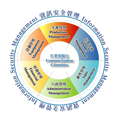 軟件銷售的策略與技巧